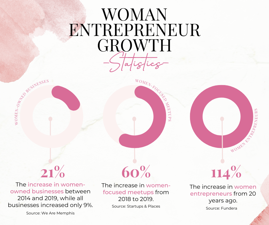 Women Entrepreneur Growth Statistics