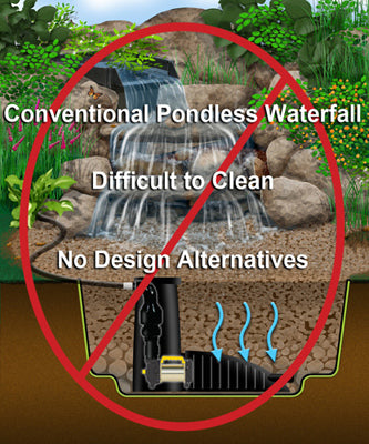 Conventional pondless styles are hard to clean and produce excessive algae.