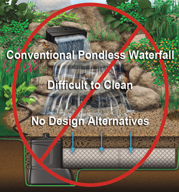 Pondless waterfall diagram demonstrating the lack of design options