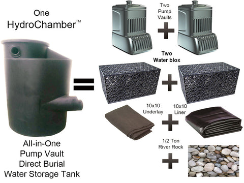 One Hydro Chamber replaces two slotted pump vaults, two matrix blocks, liner, underlayment, and hundreds of pounds of rock and gravel