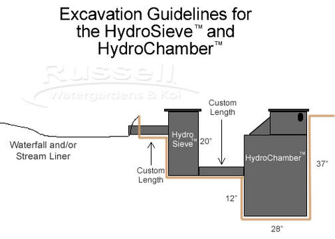 Smaller excavation