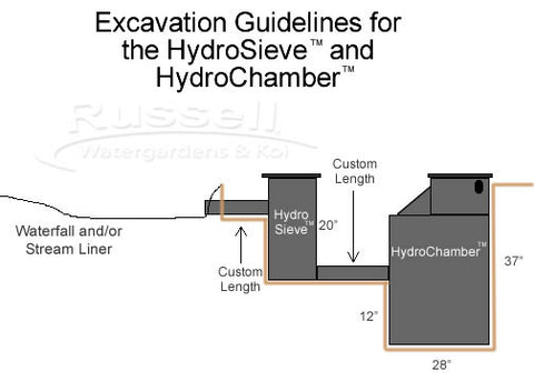 HydroChamber pondless pump chamber and HydroSieve-PF pre-filter