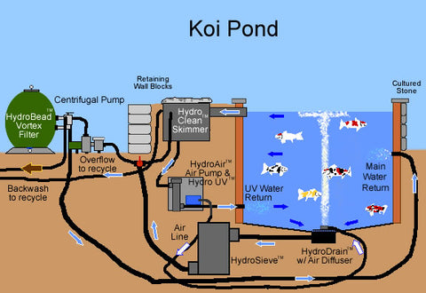 small external pond pump