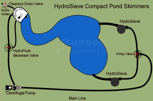 Multiple satellite skimmers can be connected to just one pump - and the skimmers can be remotely installed away from the pond