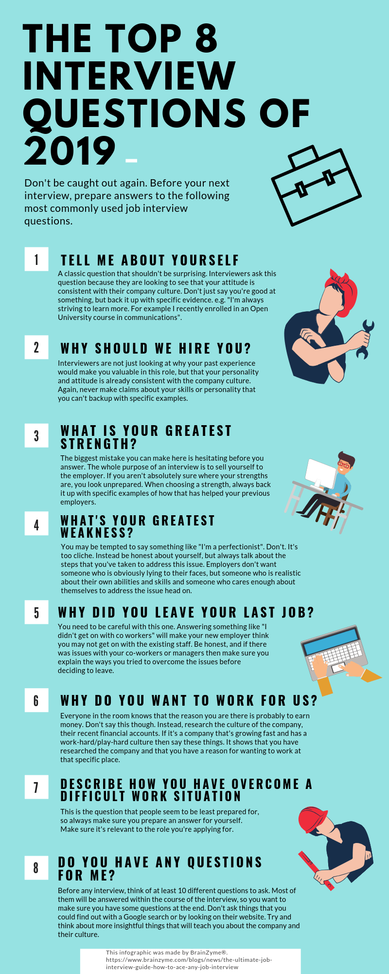 Job Interview Tips: A Step-By-Step Guide For Acing Interviews in 2020 ...