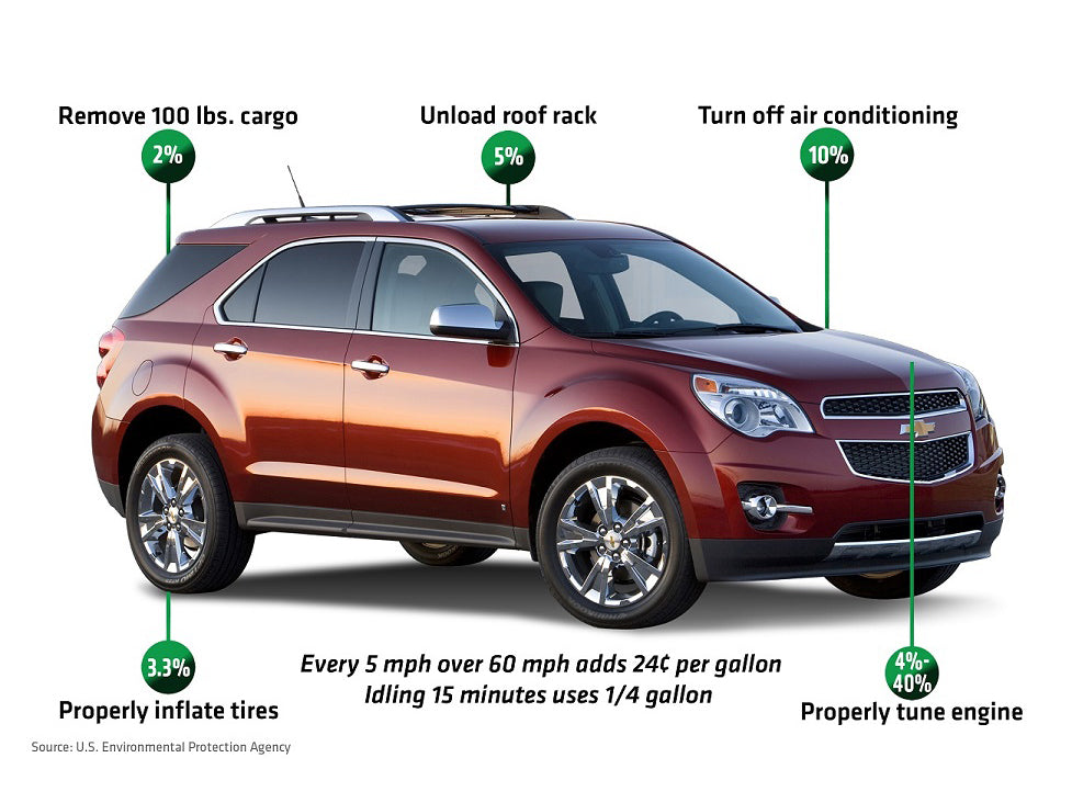 How Can I Increase My Fuel Economy Pi Speedshops