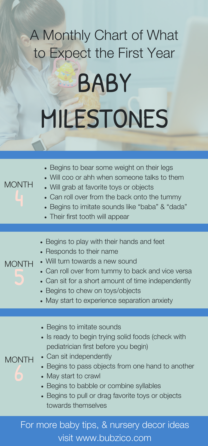 Baby Milestones 10 Months Chart