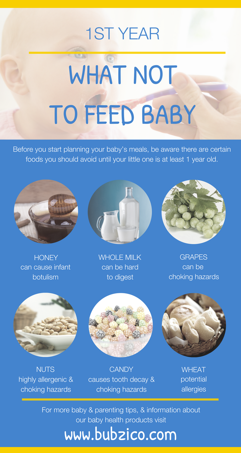 Newborn and Baby Feeding Chart in the 1st Year