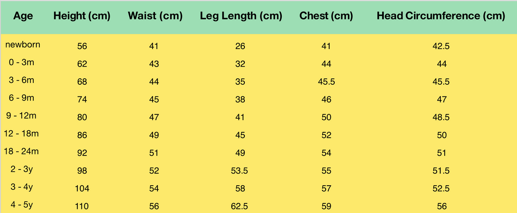 Size Guide For Little Pancakes