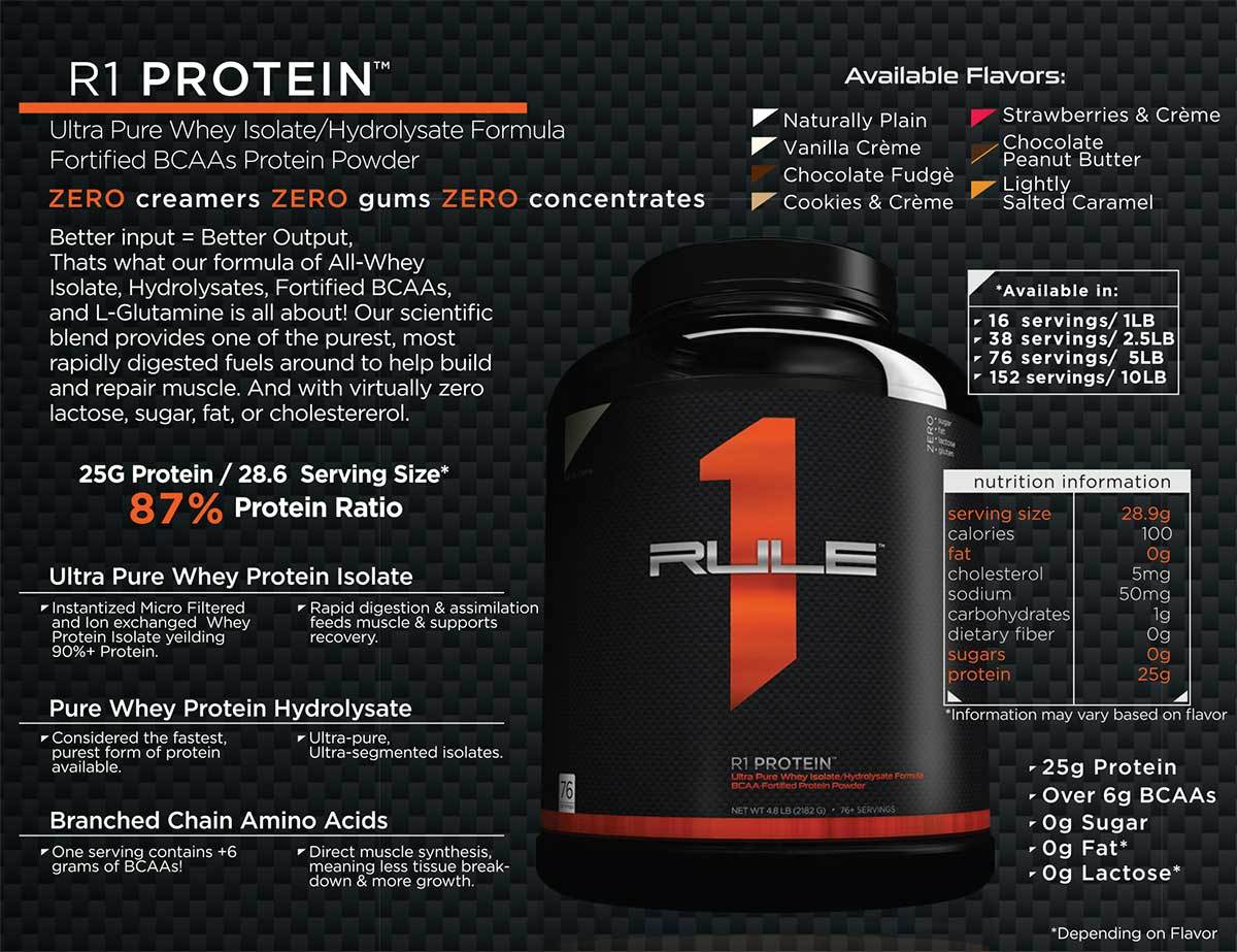 R1 Protein