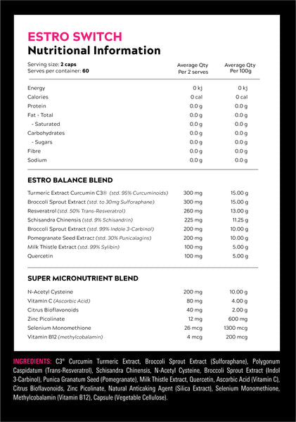 Estro Switch Nutrition Panel - Switch Nutrition | MAK Fitness