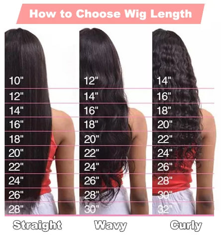 Wig Length Chart
