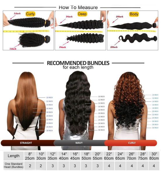 Body Wave Hair Chart