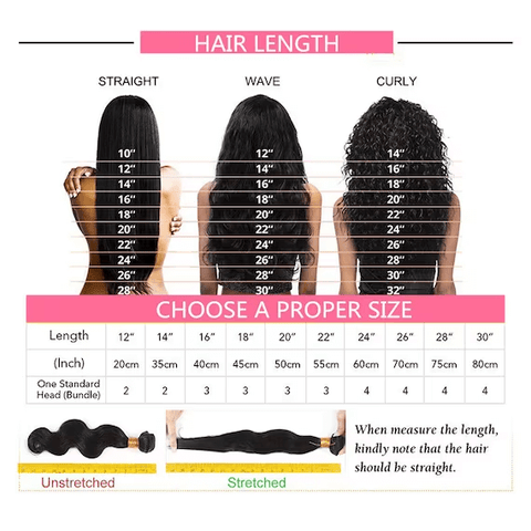 The Most Complete Guide About Wig Length Chart – Sunber