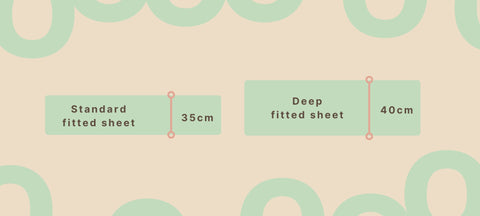 Deep fitted sheet comparison graphic | scooms