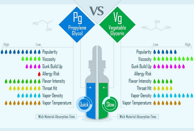 VG PG E-Liquid