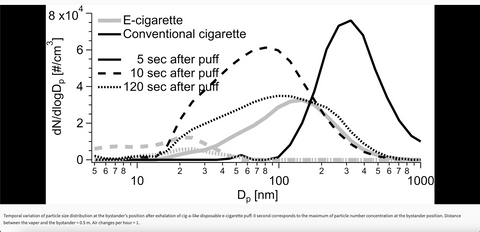 stugy figure smoking vs vapes