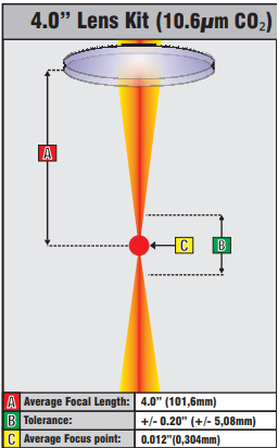 4.0" focal Length - Co2 Laser Lens