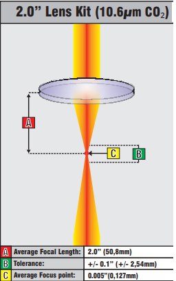 2.0"  focal Length - Co2 Laser Lens