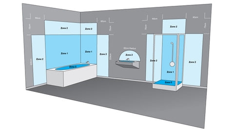 Bathroom Zones UK