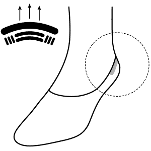 Non-Slip Guarantee
