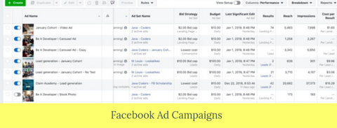 Facebook Ads for marketing your business