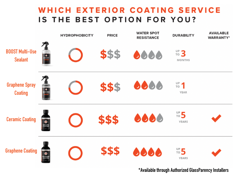 Glassparency Glass Coating - High Performance Auto Detail