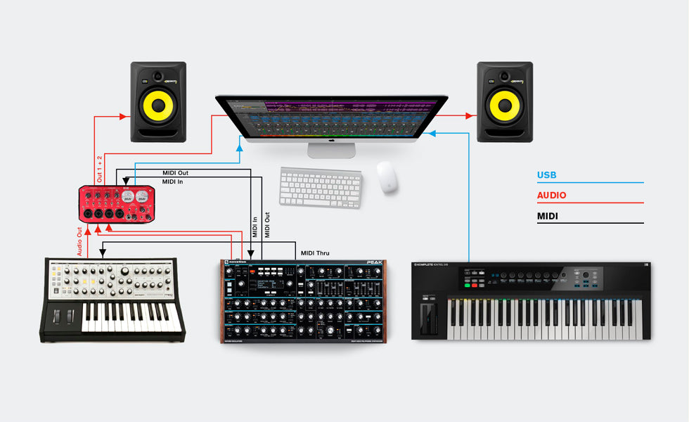 MIDI Setup