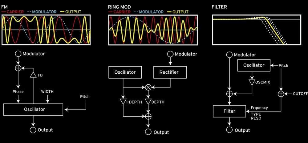 opsix Frequency Modulation