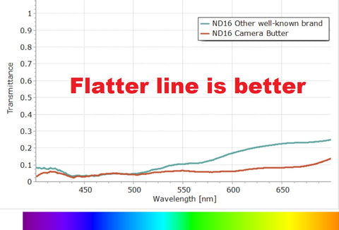 nd filter comparison review