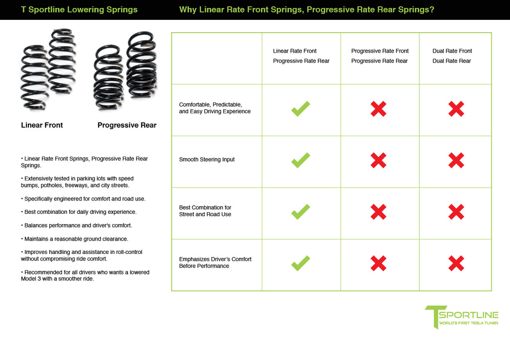 Tesla Model 3 Lowering Springs, Linear, Progressive, Dual Rate Performance