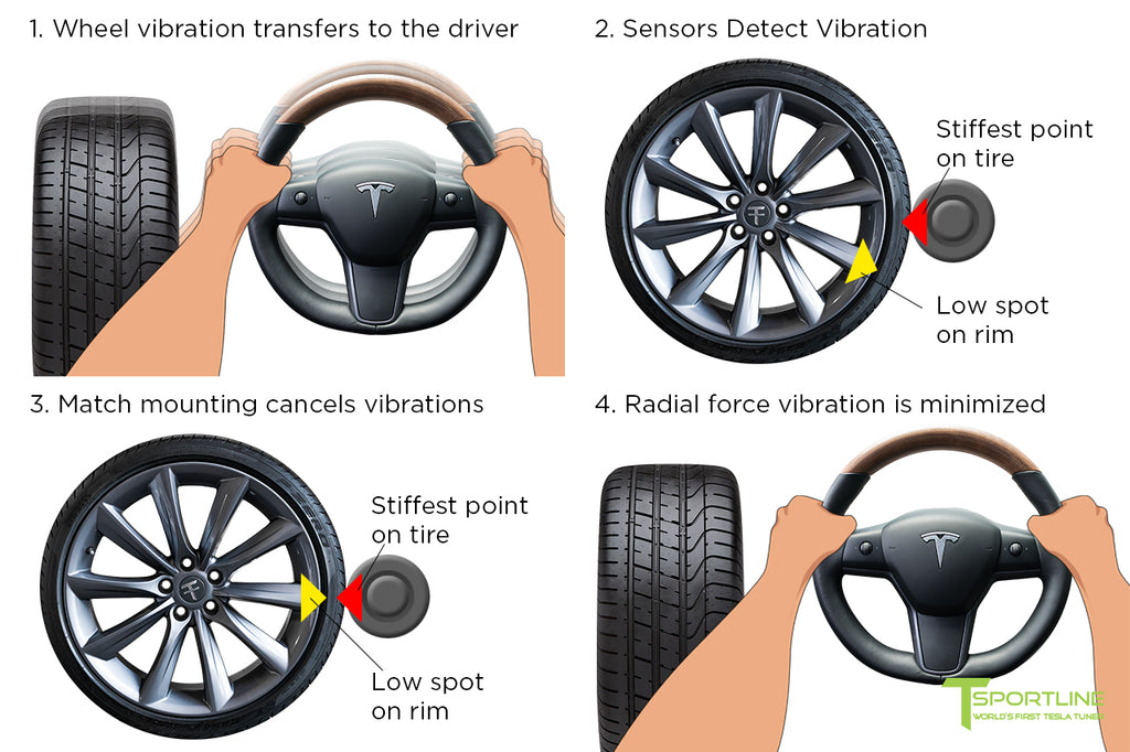 Tesla Model S, 3, and X Wheel and Tire Mounting and Balancing using Hunter Roadforce Machines