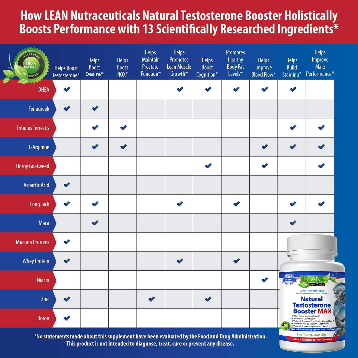 Lean Nutraceuticals Natural Testosterone Booster For Men Max Md Certified Leanshoppe 6129