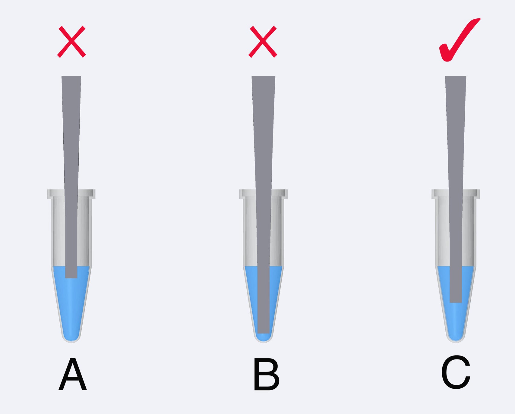 Tip Depth Figure