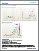 Human Genomic DNA Shearing