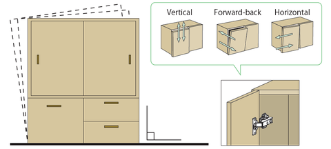 PFR-TSAα Mounting Condition 1