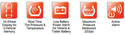 Tuson TPMS Feature Icons