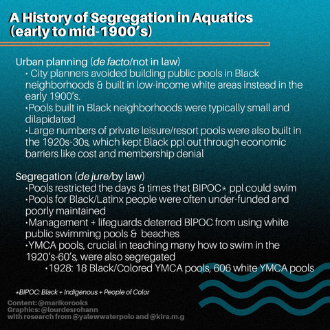 Segregation in Aquatics Swimming Diving Water Polo