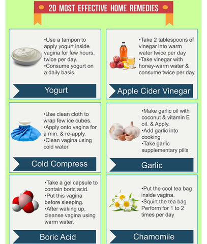 Bacteria Vaginosis Useful Remedies Empress Organics