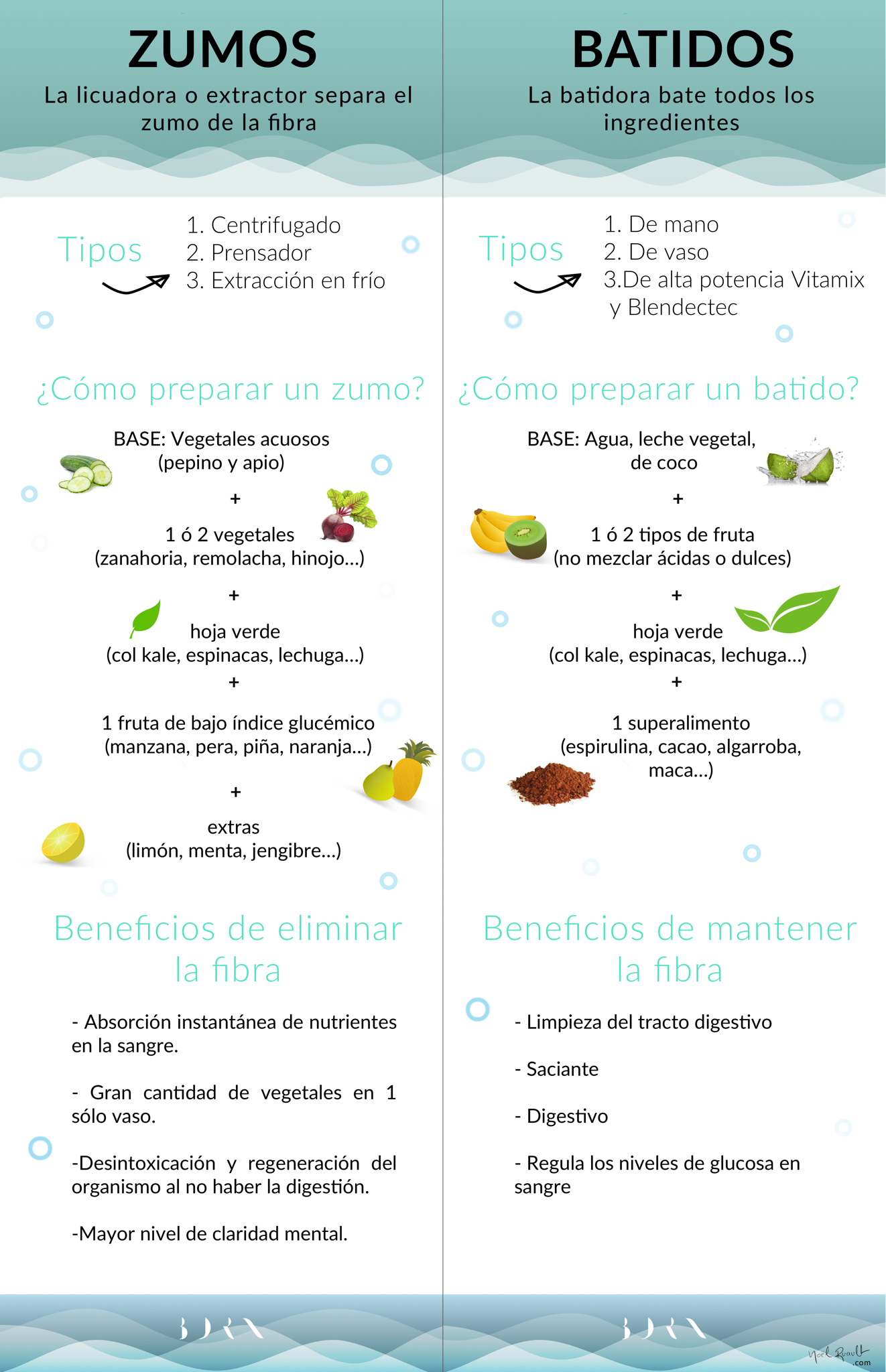 batidos licuados tabla comparacion diferencias ventajas desventajas batidos licuados born yoga alimentos saludables