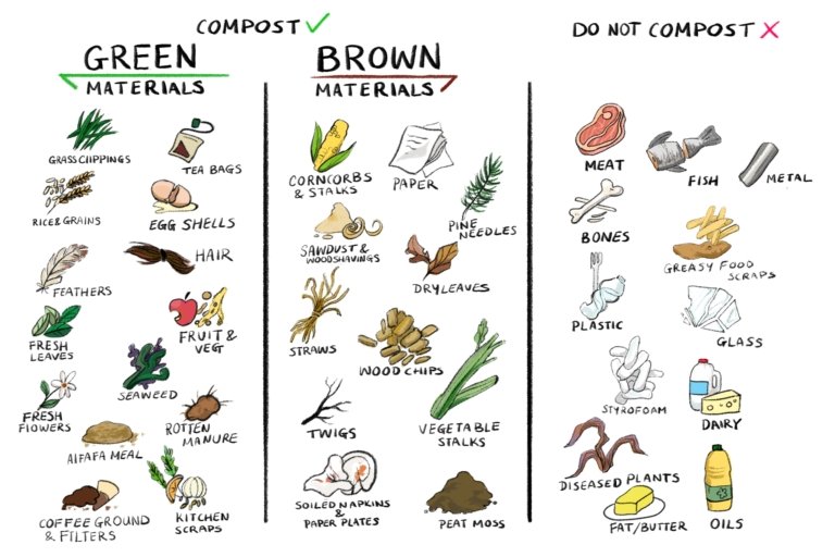 How To Compost: A Definitive Guide – Alabama Sawyer