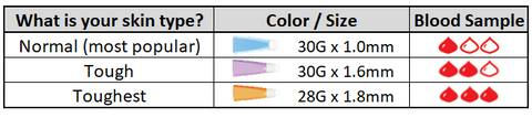 Lancet Size Chart