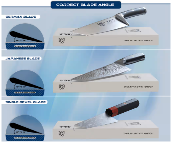 3 panel diagram on correct way to sharpen a knife