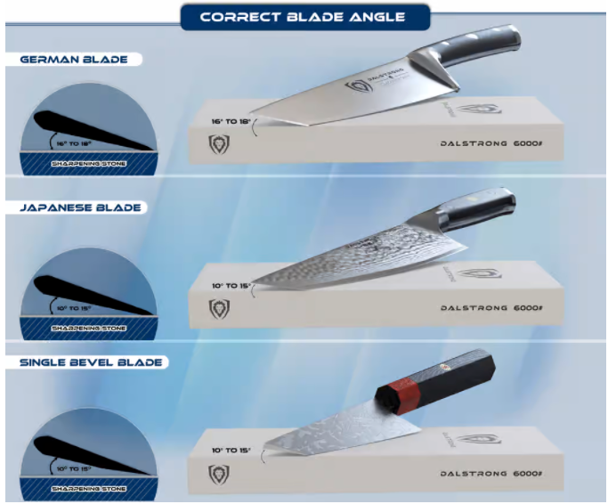 Sharp Pebble Knife Sharpening Angles - Best Sharpening Angle for Kitchen  Knives