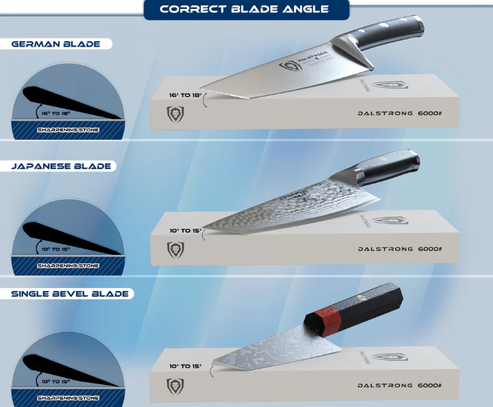 Three panel image displaying how to sharpen a knife on a Dalstrong Whetstone by blade type