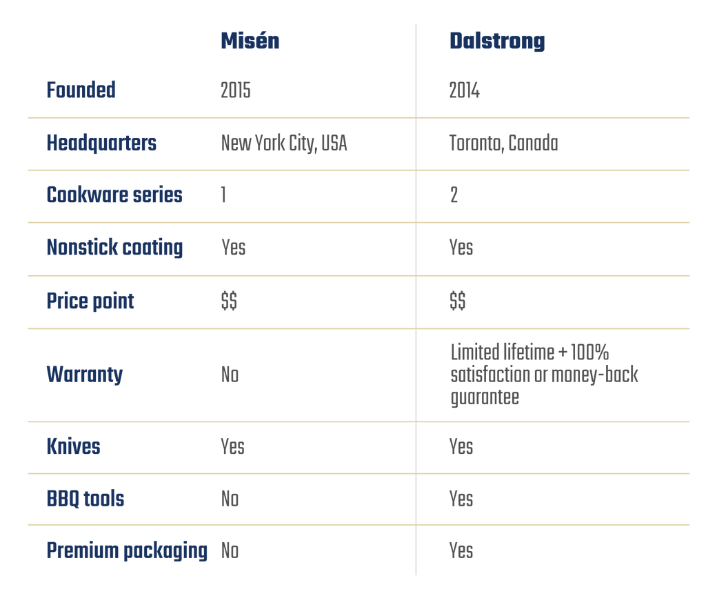 Dalstrong vs. Misen cookware comparison table