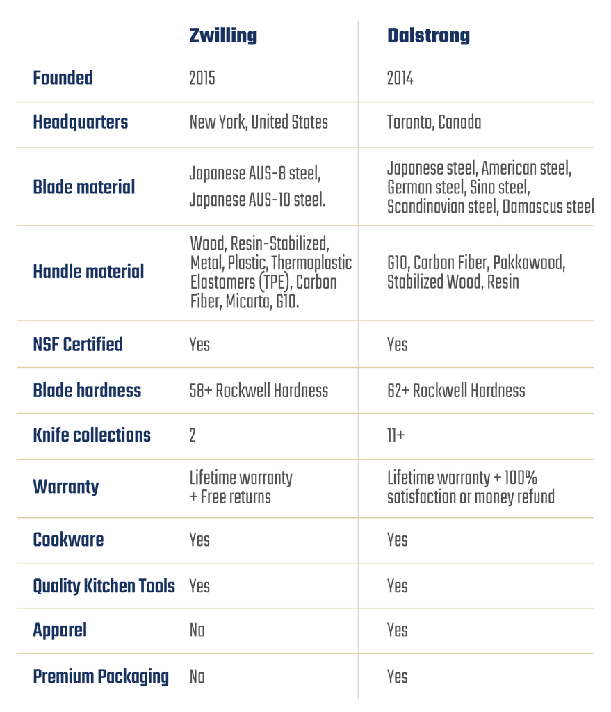 Dalstrong vs. Misen knives comparison table