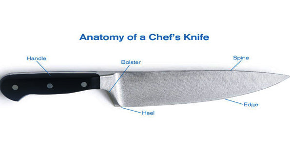 Anatomy of chefs knife