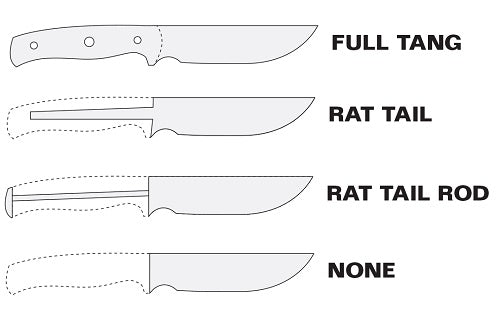 Handle blade tang type
