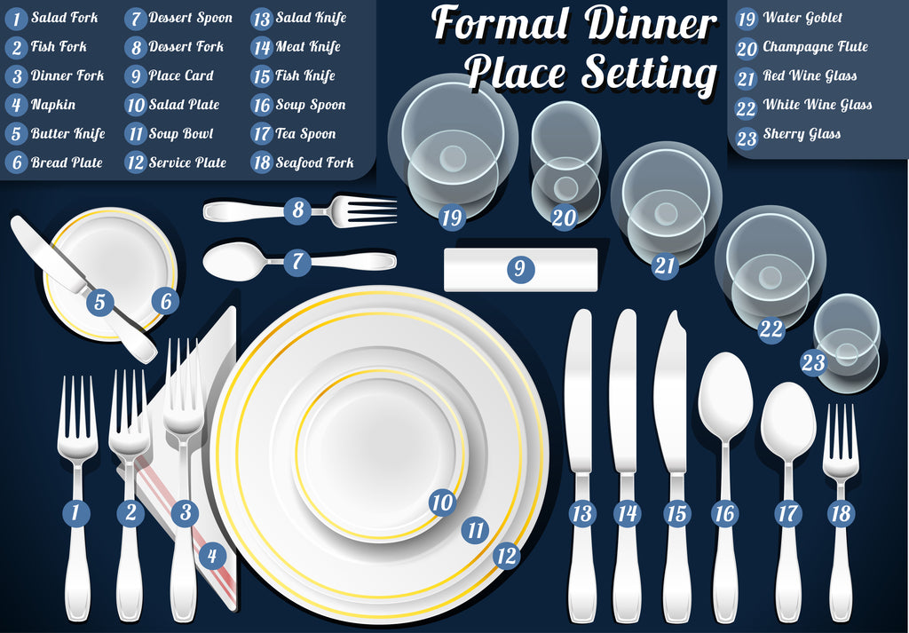 Formal Dinner Setting Diagram